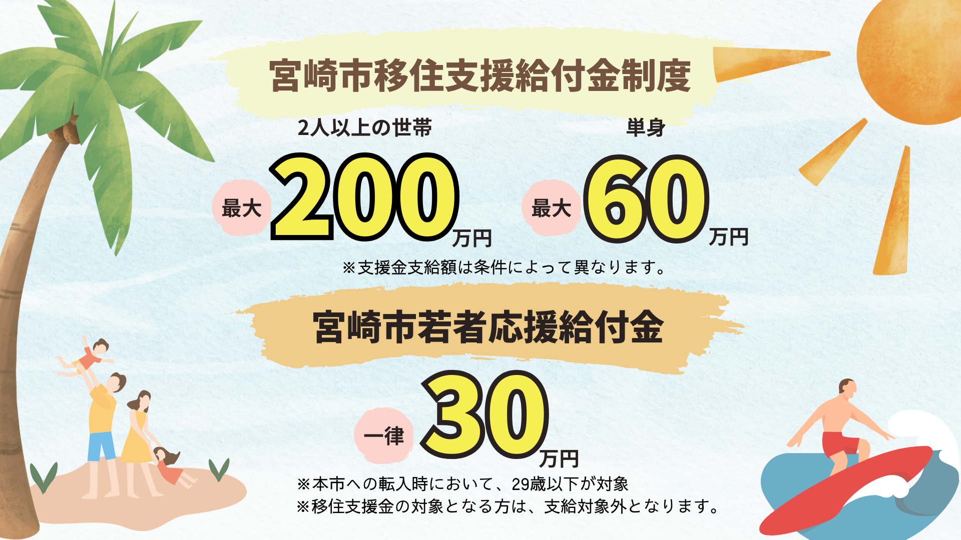 宮崎県移住支援金制度