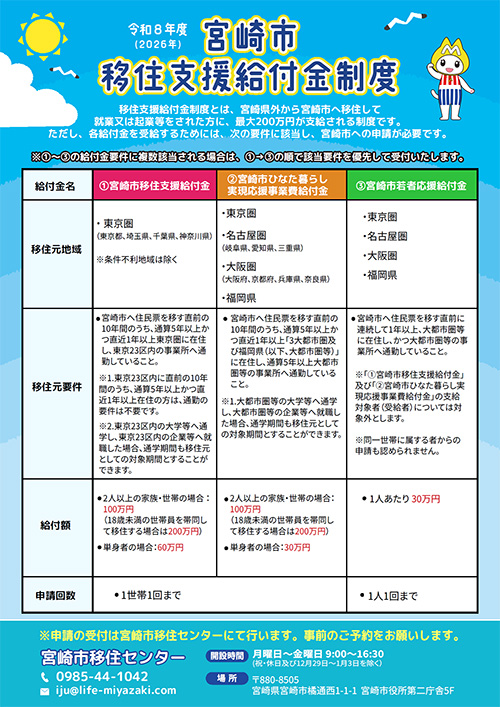 移住支援金情報