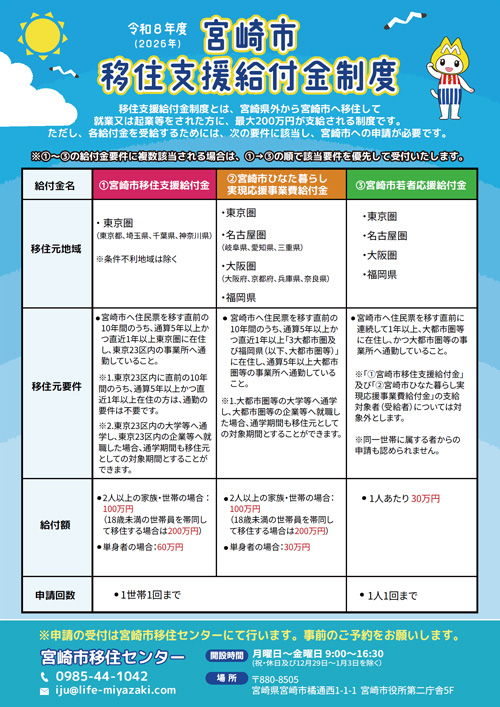 移住支援金情報