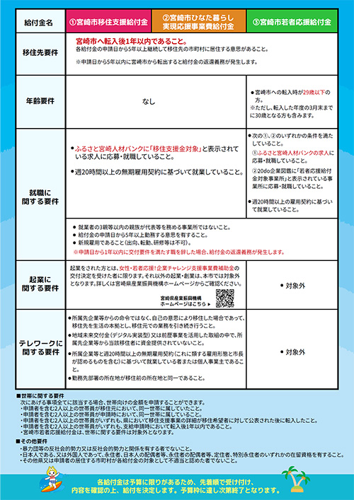 移住支援金情報