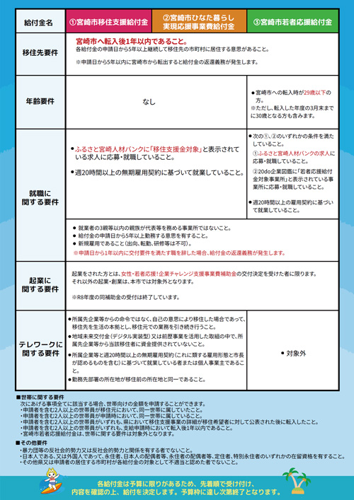 移住支援金情報