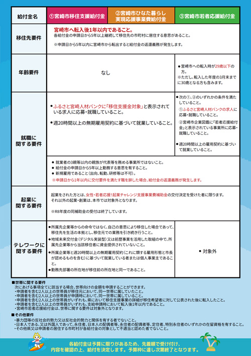 移住支援金情報